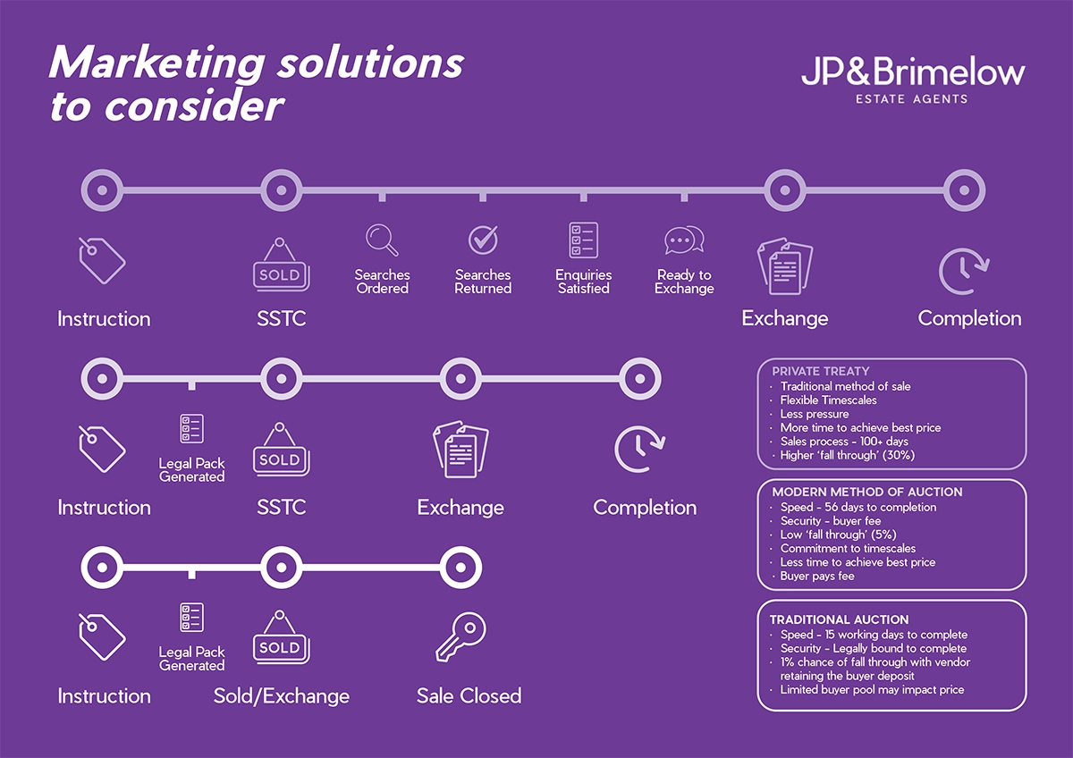 JPB-3Timeline-A4L