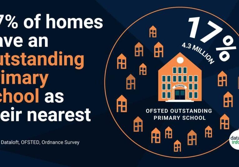 239-Dataloft_outstanding-schools-2021