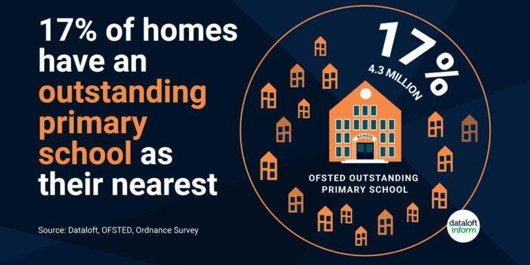 239-Dataloft_outstanding-schools-2021