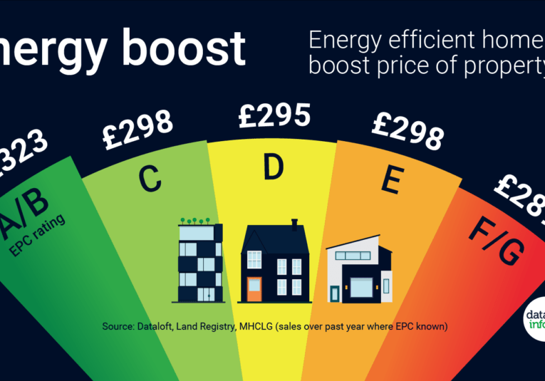 241_Dataloft_Energy_efficient_homes-01