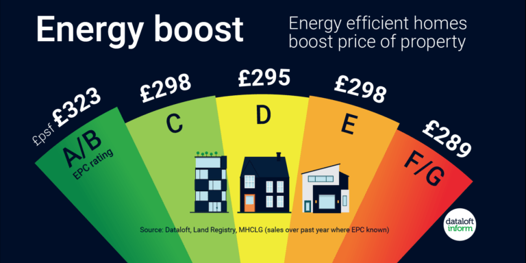 241_Dataloft_Energy_efficient_homes-01