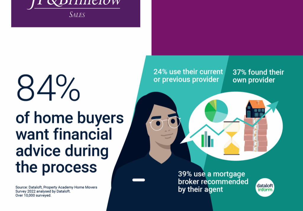 292_Dataloft_Financial_advice Oct 2022