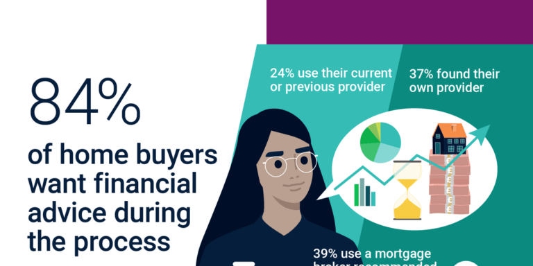 292_Dataloft_Financial_advice Oct 2022