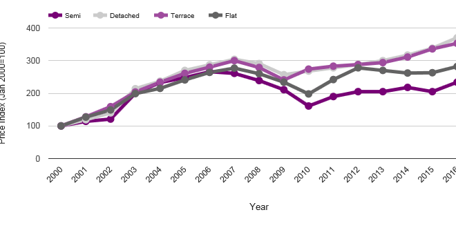 Chart 1