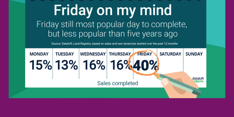 Friday on the mind