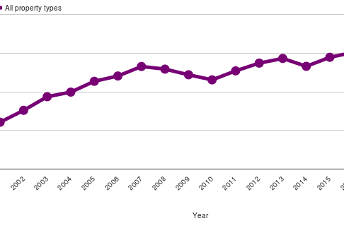 Graph M21