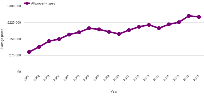 Graph M21